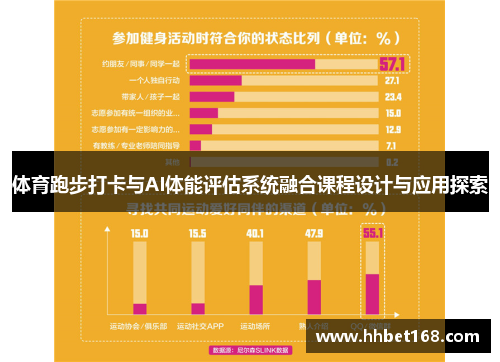 体育跑步打卡与AI体能评估系统融合课程设计与应用探索