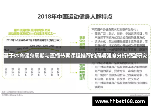 基于体育健身周期与直播节奏课程推荐的周期强度分析模型研究