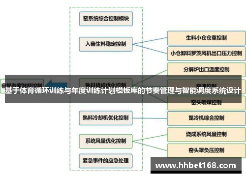 基于体育循环训练与年度训练计划模板库的节奏管理与智能调度系统设计