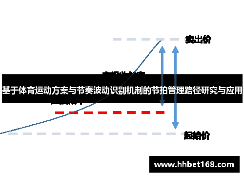 基于体育运动方案与节奏波动识别机制的节拍管理路径研究与应用