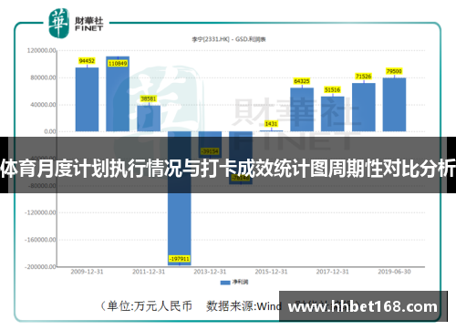 体育月度计划执行情况与打卡成效统计图周期性对比分析