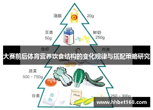 大赛前后体育营养饮食结构的变化规律与搭配策略研究