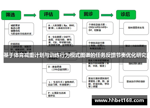 基于体育减重计划与训练行为模式图谱的任务反馈节奏优化研究